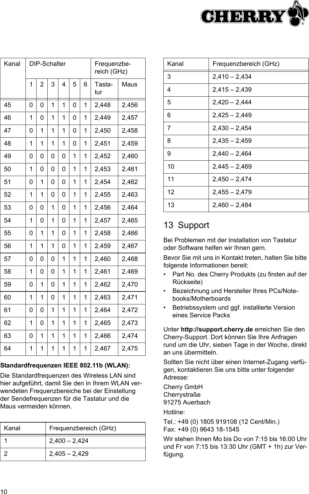 10Standardfrequenzen IEEE 802.11b (WLAN):Die Standardfrequenzen des Wireless LAN sind hier aufgeführt, damit Sie den in Ihrem WLAN ver-wendeten Frequenzbereiche bei der Einstellung der Sendefrequenzen für die Tastatur und die Maus vermeiden können.45 0011012,448 2,45646 1011012,449 2,45747 0111012,450 2,45848 1111012,451 2,45949 0000112,452 2,46050 1000112,453 2,46151 0100112,454 2,46252 1100112,455 2,46353 0010112,456 2,46454 1010112,457 2,46555 0110112,458 2,46656 1110112,459 2,46757 0001112,460 2,46858 1001112,461 2,46959 0101112,462 2,47060 1101112,463 2,47161 0011112,464 2,47262 1011112,465 2,47363 0111112,466 2,47464 1111112,467 2,475Kanal Frequenzbereich (GHz)1 2,400 – 2,4242 2,405 – 2,429Kanal DIP-Schalter Frequenzbe-reich (GHz)123456Tasta-turMaus13 SupportBei Problemen mit der Installation von Tastatur oder Software helfen wir Ihnen gern.Bevor Sie mit uns in Kontakt treten, halten Sie bitte folgende Informationen bereit:• Part No. des Cherry Produkts (zu finden auf der Rückseite)• Bezeichnung und Hersteller Ihres PCs/Note-books/Motherboards• Betriebssystem und ggf. installierte Version eines Service PacksUnter http://support.cherry.de erreichen Sie den Cherry-Support. Dort können Sie Ihre Anfragen rund um die Uhr, sieben Tage in der Woche, direkt an uns übermitteln.Sollten Sie nicht über einen Internet-Zugang verfü-gen, kontaktieren Sie uns bitte unter folgender Adresse:Cherry GmbHCherrystraße91275 AuerbachHotline:Tel.: +49 (0) 1805 919108 (12 Cent/Min.)Fax: +49 (0) 9643 18-1545Wir stehen Ihnen Mo bis Do von 7:15 bis 16:00 Uhr und Fr von 7:15 bis 13:30 Uhr (GMT + 1h) zur Ver-fügung.3 2,410 – 2,4344 2,415 – 2,4395 2,420 – 2,4446 2,425 – 2,4497 2,430 – 2,4548 2,435 – 2,4599 2,440 – 2,46410 2,445 – 2,46911 2,450 – 2,47412 2,455 – 2,47913 2,460 – 2,484Kanal Frequenzbereich (GHz)