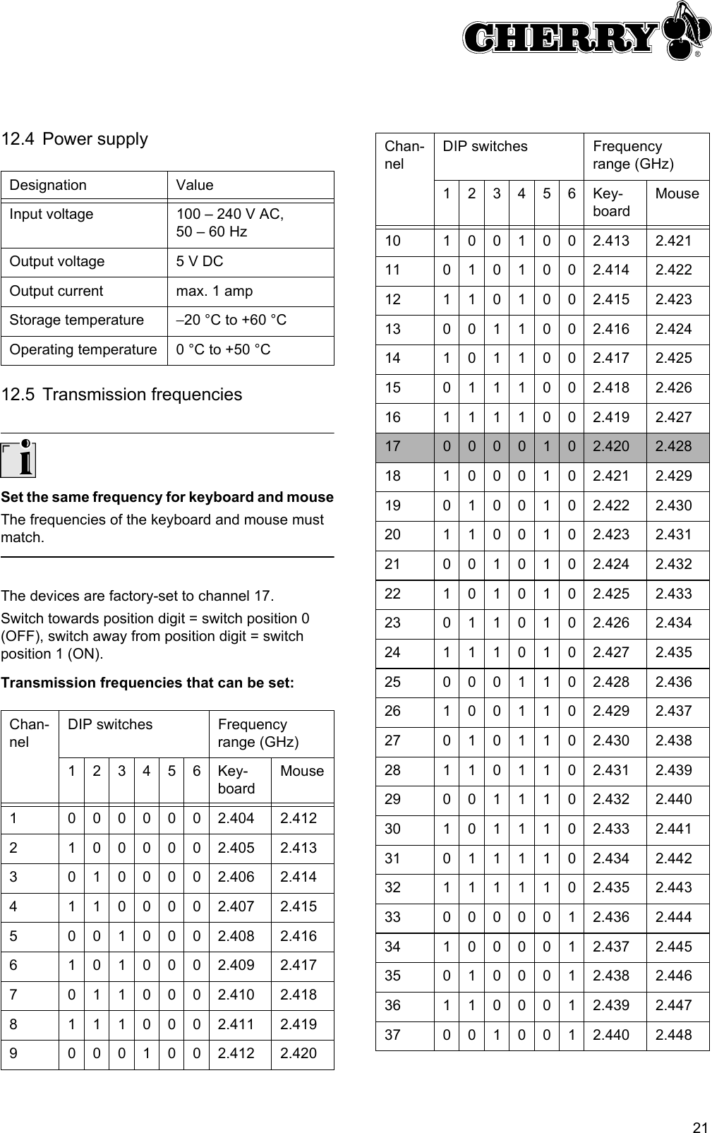 2112.4 Power supply12.5 Transmission frequenciesSet the same frequency for keyboard and mouseThe frequencies of the keyboard and mouse must match.The devices are factory-set to channel 17.Switch towards position digit = switch position 0 (OFF), switch away from position digit = switch position 1 (ON).Transmission frequencies that can be set:Designation ValueInput voltage 100 – 240 V AC, 50 – 60 HzOutput voltage 5 V DCOutput current max. 1 ampStorage temperature −20 °C to +60 °COperating temperature 0 °C to +50 °CChan-nelDIP switches Frequency range (GHz)123456Key-boardMouse1 0000002.404 2.4122 1000002.405 2.4133 0100002.406 2.4144 1100002.407 2.4155 0010002.408 2.4166 1010002.409 2.4177 0110002.410 2.4188 1110002.411 2.4199 0001002.412 2.42010 1 0 0 1 0 0 2.413 2.42111 0 1 0 1 0 0 2.414 2.42212 1 1 0 1 0 0 2.415 2.42313 0 0 1 1 0 0 2.416 2.42414 1 0 1 1 0 0 2.417 2.42515 0 1 1 1 0 0 2.418 2.42616 1 1 1 1 0 0 2.419 2.42717 0 0 0 0 1 0 2.420 2.42818 1 0 0 0 1 0 2.421 2.42919 0 1 0 0 1 0 2.422 2.43020 1 1 0 0 1 0 2.423 2.43121 0 0 1 0 1 0 2.424 2.43222 1 0 1 0 1 0 2.425 2.43323 0 1 1 0 1 0 2.426 2.43424 1 1 1 0 1 0 2.427 2.43525 0 0 0 1 1 0 2.428 2.43626 1 0 0 1 1 0 2.429 2.43727 0 1 0 1 1 0 2.430 2.43828 1 1 0 1 1 0 2.431 2.43929 0 0 1 1 1 0 2.432 2.44030 1 0 1 1 1 0 2.433 2.44131 0 1 1 1 1 0 2.434 2.44232 1 1 1 1 1 0 2.435 2.44333 0 0 0 0 0 1 2.436 2.44434 1 0 0 0 0 1 2.437 2.44535 0 1 0 0 0 1 2.438 2.44636 1 1 0 0 0 1 2.439 2.44737 0 0 1 0 0 1 2.440 2.448Chan-nelDIP switches Frequency range (GHz)123456Key-boardMouse