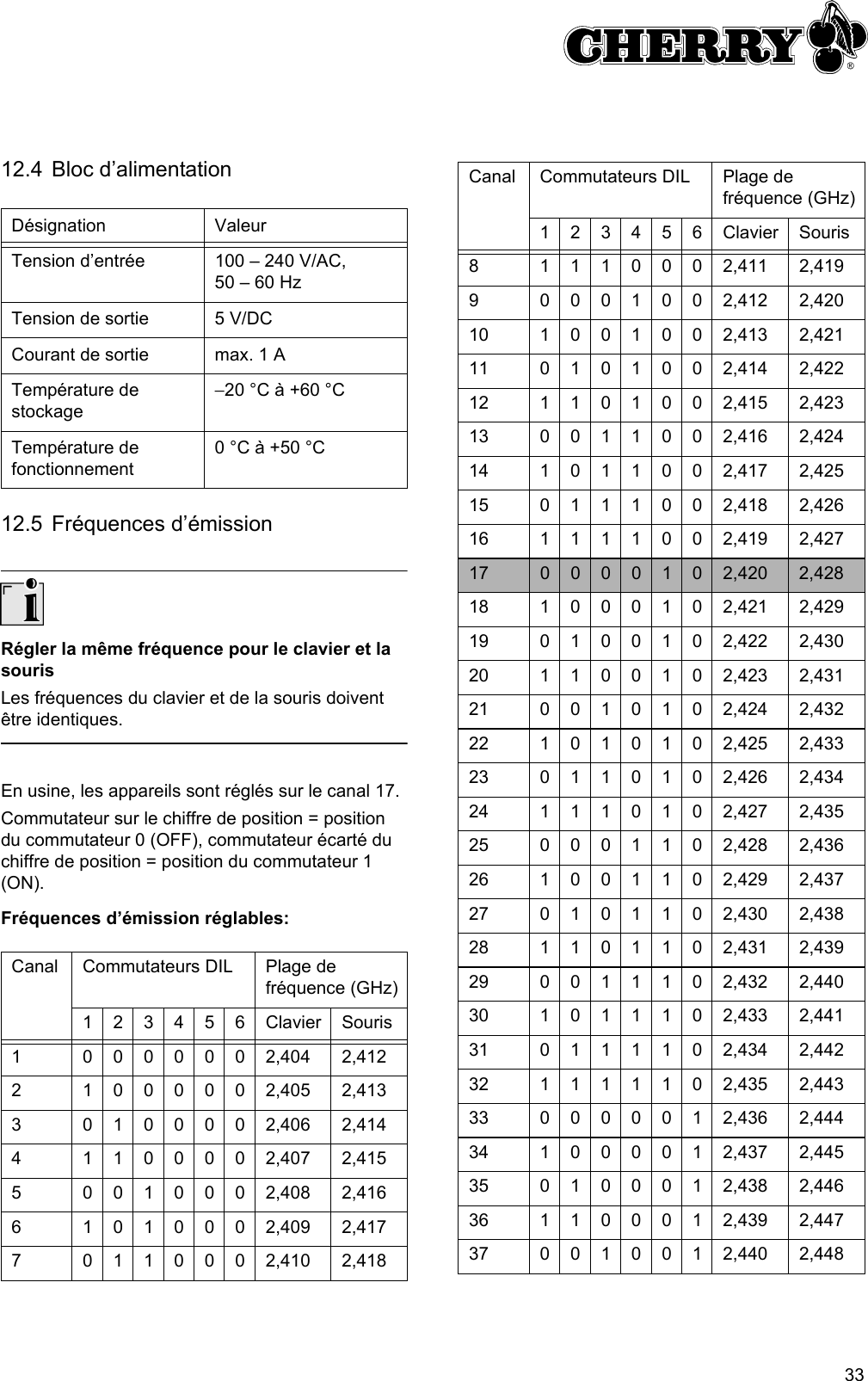 3312.4 Bloc d’alimentation12.5 Fréquences d’émissionRégler la même fréquence pour le clavier et la sourisLes fréquences du clavier et de la souris doivent être identiques.En usine, les appareils sont réglés sur le canal 17.Commutateur sur le chiffre de position = position du commutateur 0 (OFF), commutateur écarté du chiffre de position = position du commutateur 1 (ON).Fréquences d’émission réglables:Désignation ValeurTension d’entrée 100 – 240 V/AC, 50 – 60 HzTension de sortie 5 V/DCCourant de sortie max. 1 ATempérature de stockage−20 °C à +60 °CTempérature de fonctionnement0 °C à +50 °CCanal Commutateurs DIL Plage de fréquence (GHz)123456ClavierSouris1 0000002,404 2,4122 1000002,405 2,4133 0100002,406 2,4144 1100002,407 2,4155 0010002,408 2,4166 1010002,409 2,4177 0110002,410 2,4188 1 1 1 0 0 0 2,411 2,4199 0 0 0 1 0 0 2,412 2,42010 1 0 0 1 0 0 2,413 2,42111 0 1 0 1 0 0 2,414 2,42212 1 1 0 1 0 0 2,415 2,42313 0 0 1 1 0 0 2,416 2,42414 1 0 1 1 0 0 2,417 2,42515 0 1 1 1 0 0 2,418 2,42616 1 1 1 1 0 0 2,419 2,42717 0 0 0 0 1 0 2,420 2,42818 1 0 0 0 1 0 2,421 2,42919 0 1 0 0 1 0 2,422 2,43020 1 1 0 0 1 0 2,423 2,43121 0 0 1 0 1 0 2,424 2,43222 1 0 1 0 1 0 2,425 2,43323 0 1 1 0 1 0 2,426 2,43424 1 1 1 0 1 0 2,427 2,43525 0 0 0 1 1 0 2,428 2,43626 1 0 0 1 1 0 2,429 2,43727 0 1 0 1 1 0 2,430 2,43828 1 1 0 1 1 0 2,431 2,43929 0 0 1 1 1 0 2,432 2,44030 1 0 1 1 1 0 2,433 2,44131 0 1 1 1 1 0 2,434 2,44232 1 1 1 1 1 0 2,435 2,44333 0 0 0 0 0 1 2,436 2,44434 1 0 0 0 0 1 2,437 2,44535 0 1 0 0 0 1 2,438 2,44636 1 1 0 0 0 1 2,439 2,44737 0 0 1 0 0 1 2,440 2,448Canal Commutateurs DIL Plage de fréquence (GHz)123456ClavierSouris