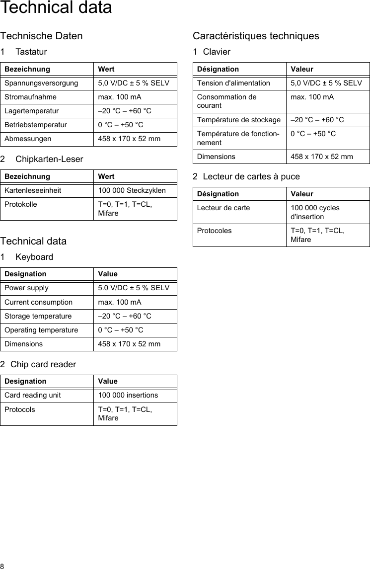 8Technische Daten1Tastatur2 Chipkarten-LeserTechnical data1 Keyboard2 Chip card readerBezeichnung WertSpannungsversorgung 5,0 V/DC ± 5 % SELVStromaufnahme max. 100 mALagertemperatur –20 °C – +60 °CBetriebstemperatur 0 °C − +50 °CAbmessungen 458 x 170 x 52 mmBezeichnung WertKartenleseeinheit 100 000 SteckzyklenProtokolle T=0, T=1, T=CL, MifareDesignation ValuePower supply 5.0 V/DC ± 5 % SELVCurrent consumption max. 100 mAStorage temperature –20 °C – +60 °COperating temperature 0 °C − +50 °CDimensions 458 x 170 x 52 mmDesignation ValueCard reading unit 100 000 insertionsProtocols T=0, T=1, T=CL, MifareCaractéristiques techniques1Clavier2 Lecteur de cartes à puceDésignation ValeurTension d&apos;alimentation 5,0 V/DC ± 5 % SELVConsommation de courantmax. 100 mATempérature de stockage –20 °C – +60 °CTempérature de fonction-nement0 °C − +50 °CDimensions 458 x 170 x 52 mmDésignation ValeurLecteur de carte 100 000 cycles d&apos;insertionProtocoles T=0, T=1, T=CL, MifareTechnical data