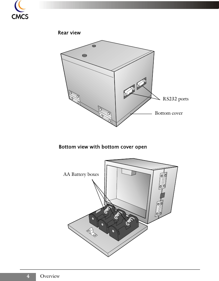 Overview4Rear viewRS232 portsBottom view with bottom cover openAA Battery boxesBottom cover