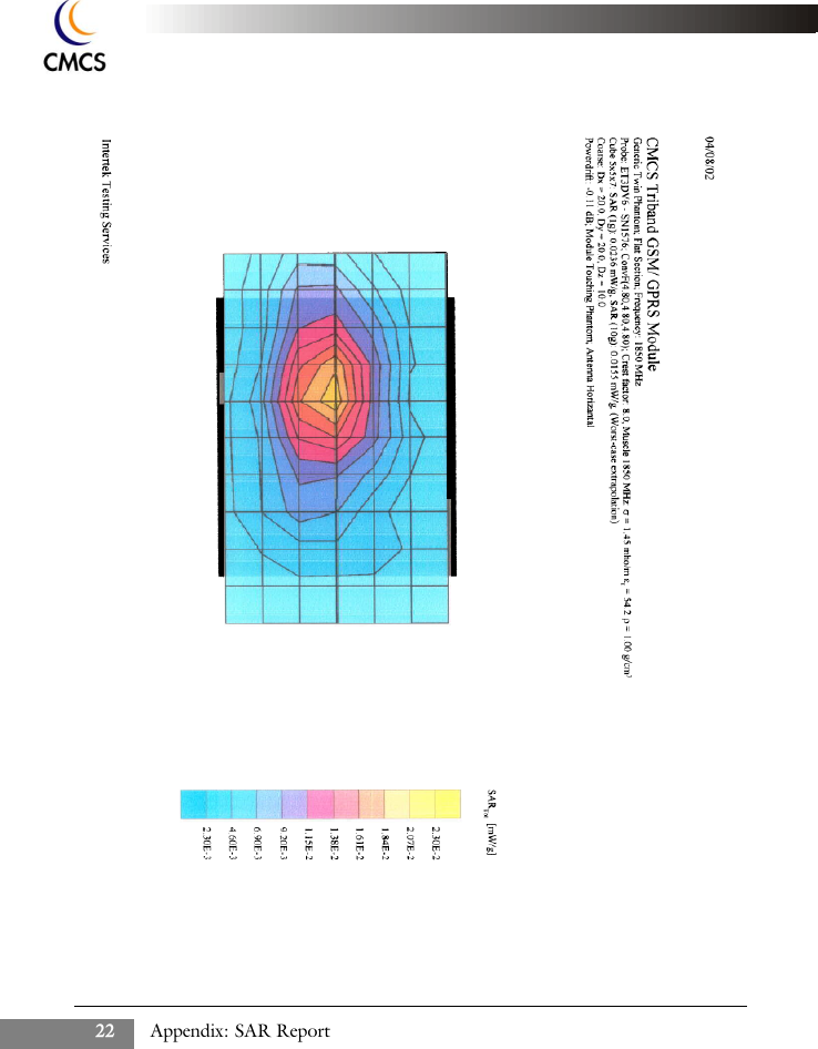 Appendix: SAR Report22
