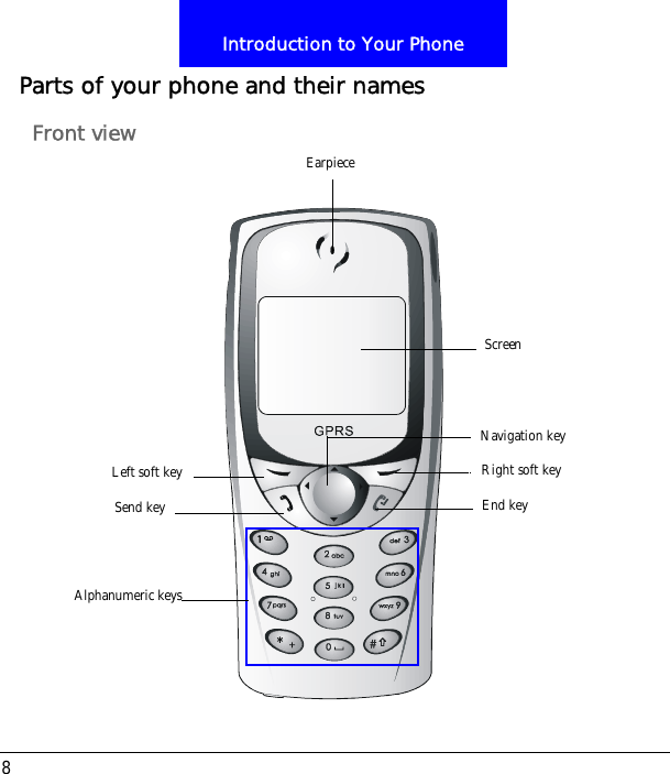 Introduction to Your Phone8Parts of your phone and their namesFront viewScreenRight soft keyLeft soft keyEnd keySend keyNavigation keyEarpieceAlphanumeric keys