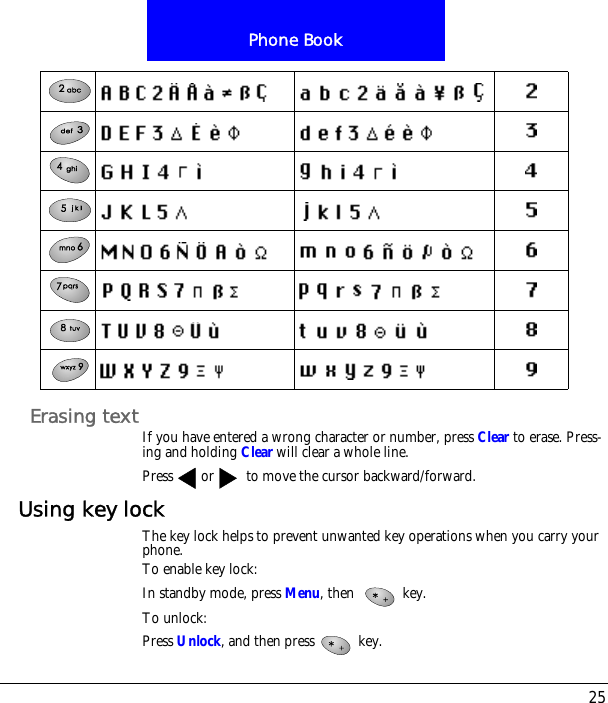 25Phone BookErasing textIf you have entered a wrong character or number, press Clear to erase. Press-ing and holding Clear will clear a whole line.Press or  to move the cursor backward/forward.Using key lockThe key lock helps to prevent unwanted key operations when you carry your phone. To enable key lock:In standby mode, press Menu, then   key.To unlock:Press Unlock, and then press  key.
