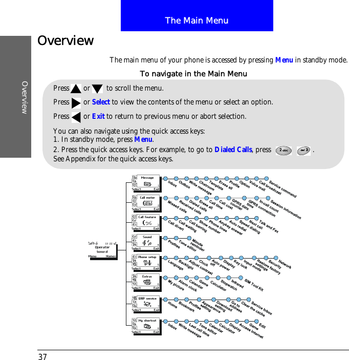 The Main MenuOverview37OverviewThe main menu of your phone is accessed by pressing Menu in standby mode.Pressor to scroll the menu.Press or Select to view the contents of the menu or select an option.Press or Exit to return to previous menu or abort selection.You can also navigate using the quick access keys:1. In standby mode, press Menu.2. Press the quick access keys. For example, to go to Dialed Calls, press  .See Appendix for the quick access keys.To navigate in the Main Menu