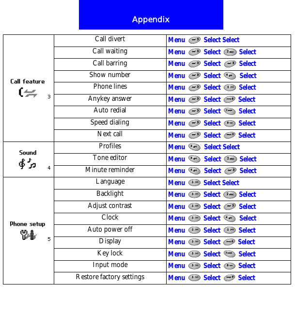 AppendixCall divert Menu   Select SelectCall waiting Menu  Select  SelectCall barring Menu  Select  SelectShow number Menu   Select   SelectPhone lines Menu   Select   SelectAnykey answer Menu   Select   SelectAuto redial Menu  Select  SelectSpeed dialing Menu   Select   SelectNext call Menu   Select   SelectProfiles Menu   Select SelectTone editor Menu   Select   SelectMinute reminder Menu   Select   SelectLanguage Menu  Select SelectBacklight Menu   Select   SelectAdjust contrast Menu   Select   SelectClock Menu   Select   SelectAuto power off Menu  Select  SelectDisplay Menu   Select   SelectKey lock Menu   Select   SelectInput mode Menu   Select   SelectRestore factory settings Menu  Select  Select