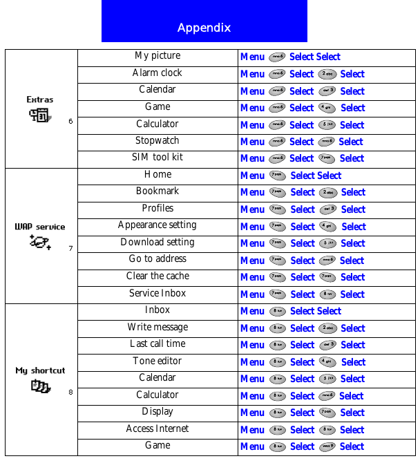 AppendixMy picture Menu   Select SelectAlarm clock Menu  Select  SelectCalendar Menu  Select  SelectGame Menu  Select   SelectCalculator Menu   Select   SelectStopwatch Menu   Select   SelectSIM tool kit Menu  Select  SelectHome Menu  Select SelectBookmark Menu   Select   SelectProfiles Menu   Select   SelectAppearance setting Menu   Select   SelectDownload setting Menu   Select   SelectGo to address Menu   Select   SelectClear the cache Menu  Select  SelectService Inbox Menu   Select   SelectInbox Menu  Select SelectWrite message Menu  Select  SelectLast call time Menu  Select  SelectTone editor Menu  Select  SelectCalendar Menu   Select   SelectCalculator Menu   Select   SelectDisplay Menu  Select  SelectAccess Internet Menu  Select  SelectGame Menu  Select  Select