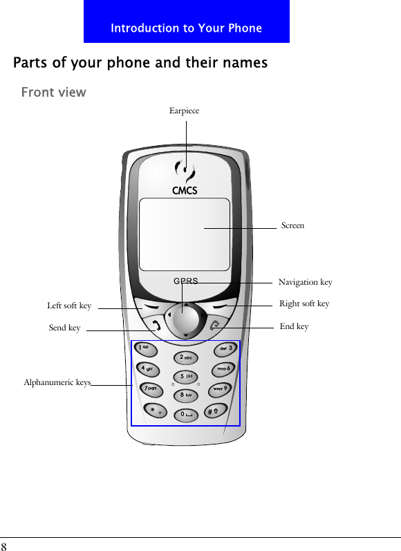 8Introduction to Your PhoneParts of your phone and their namesFront viewScreenRight soft keyLeft soft keyEnd keySend keyNavigation keyEarpieceAlphanumeric keys