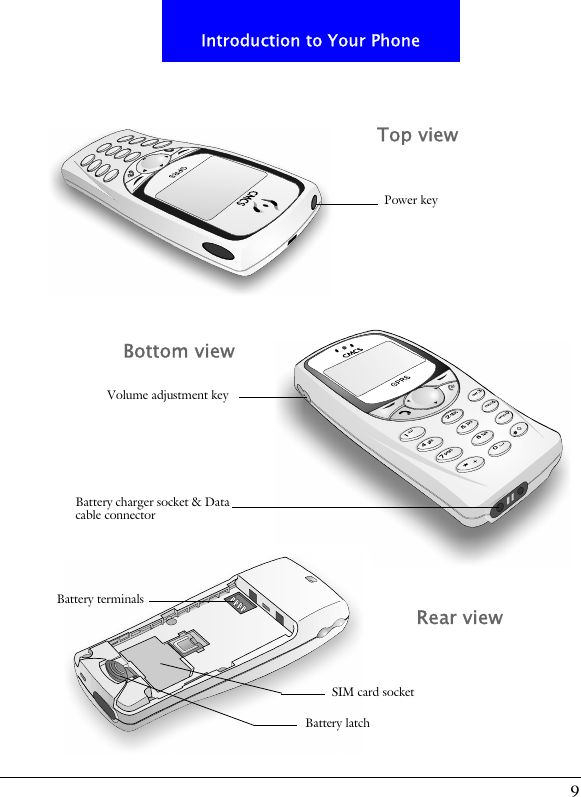 9Introduction to Your PhoneVolume adjustment keyTop viewSIM card socketBattery latchBattery terminalsBattery charger socket &amp; Datacable connectorBottom viewPower keyRear view