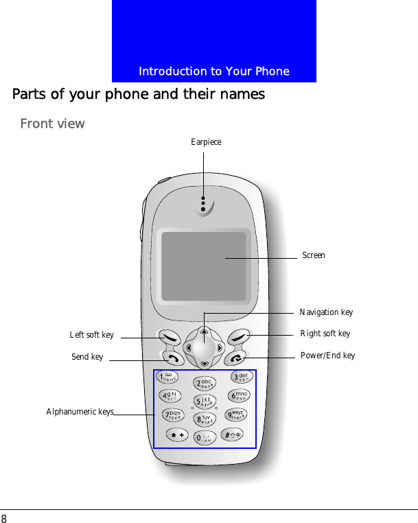 Introduction to Your Phone8Parts of your phone and their namesFront viewScreenRight soft keyLeft soft keyPower/End keySend keyNavigation keyEarpieceAlphanumeric keys