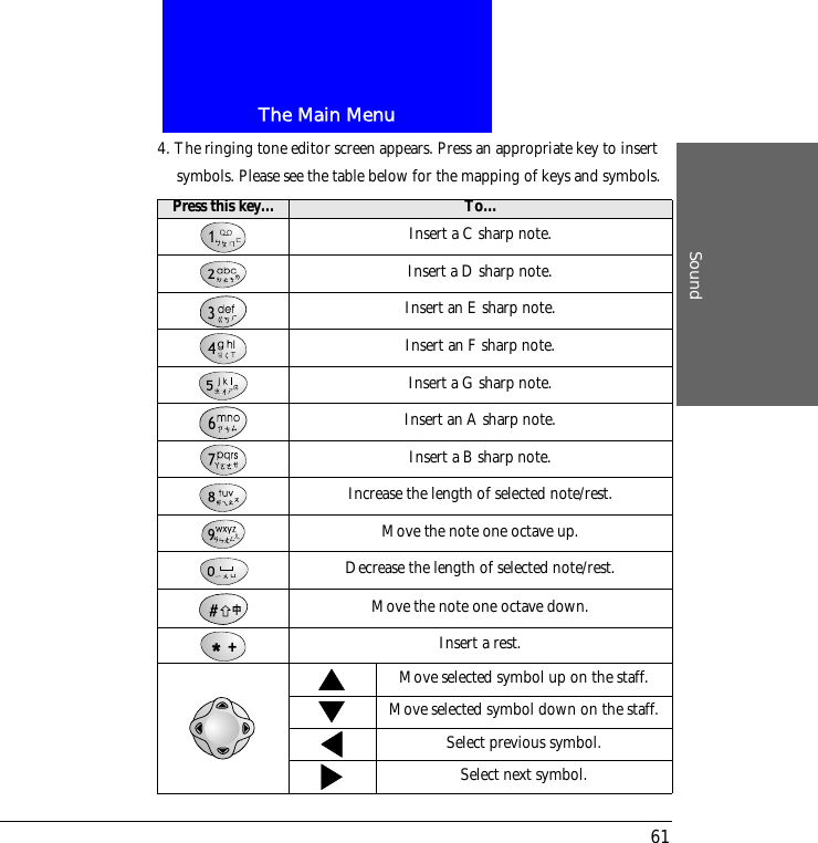 The Main MenuSound614. The ringing tone editor screen appears. Press an appropriate key to insert symbols. Please see the table below for the mapping of keys and symbols.Press this key... To...Insert a C sharp note.Insert a D sharp note.Insert an E sharp note.Insert an F sharp note.Insert a G sharp note.Insert an A sharp note.Insert a B sharp note.Increase the length of selected note/rest.Move the note one octave up.Decrease the length of selected note/rest.Move the note one octave down.Insert a rest.Move selected symbol up on the staff.Move selected symbol down on the staff.Select previous symbol.Select next symbol.