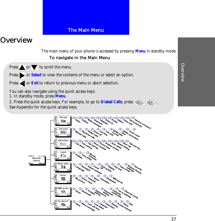 The Main MenuOverview37OverviewThe main menu of your phone is accessed by pressing Menu in standby mode.Pressor to scroll the menu.Press or Select to view the contents of the menu or select an option.Press or Exit to return to previous menu or abort selection.You can also navigate using the quick access keys:1. In standby mode, press Menu.2. Press the quick access keys. For example, to go to Dialed Calls, press  .See Appendix for the quick access keys.To navigate in the Main Menu