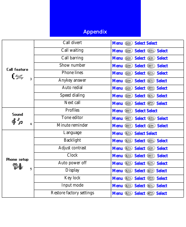 AppendixCall divert Menu   Select SelectCall waiting Menu  Select  SelectCall barring Menu  Select  SelectShow number Menu  Select  SelectPhone lines Menu   Select   SelectAnykey answer Menu  Select  SelectAuto redial Menu  Select  SelectSpeed dialing Menu   Select   SelectNext call Menu   Select   SelectProfiles Menu   Select SelectTone editor Menu  Select  SelectMinute reminder Menu  Select  SelectLanguage Menu  Select SelectBacklight Menu   Select   SelectAdjust contrast Menu   Select   SelectClock Menu   Select   SelectAuto power off Menu   Select   SelectDisplay Menu   Select   SelectKey lock Menu   Select   SelectInput mode Menu   Select   SelectRestore factory settings Menu  Select  Select