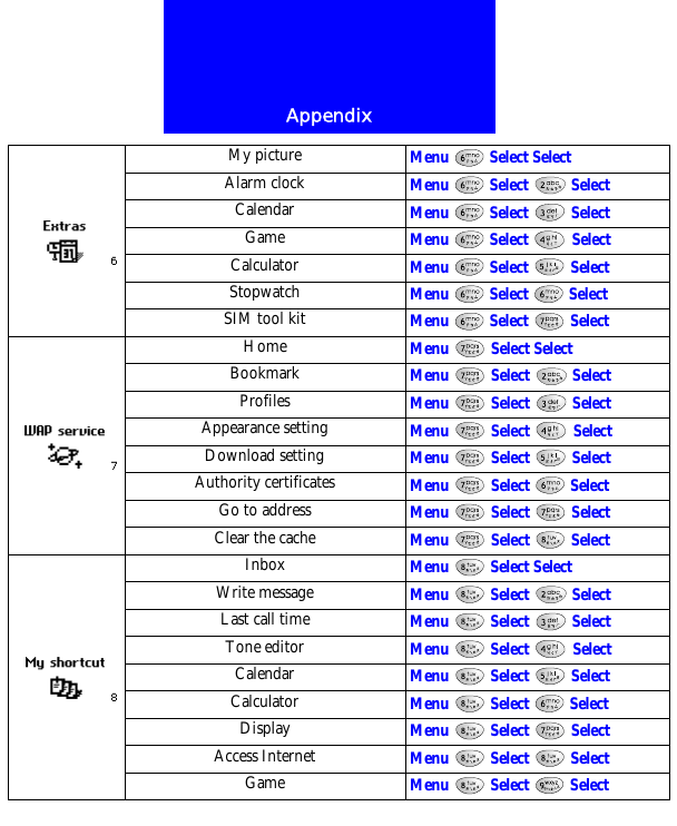 AppendixMy picture Menu  Select SelectAlarm clock Menu   Select   SelectCalendar Menu   Select   SelectGame Menu   Select   SelectCalculator Menu   Select   SelectStopwatch Menu  Select  SelectSIM tool kit Menu   Select   SelectHome Menu   Select SelectBookmark Menu  Select  SelectProfiles Menu  Select  SelectAppearance setting Menu   Select   SelectDownload setting Menu   Select   SelectAuthority certificates Menu   Select   SelectGo to address Menu  Select  SelectClear the cache Menu   Select   SelectInbox Menu  Select SelectWrite message Menu   Select   SelectLast call time Menu   Select   SelectTone editor Menu   Select   SelectCalendar Menu  Select  SelectCalculator Menu   Select   SelectDisplay Menu   Select   SelectAccess Internet Menu  Select  SelectGame Menu  Select  Select