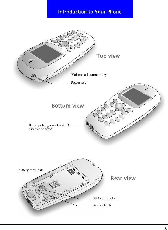 9Introduction to Your PhoneVolume adjustment keyTop viewSIM card socketBattery latchBattery terminalsBattery charger socket &amp; Datacable connectorBottom viewPower keyRear view