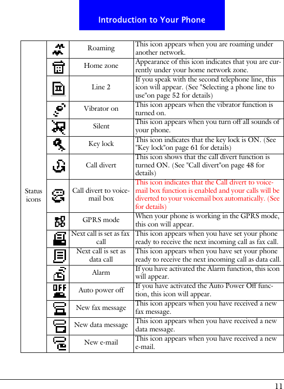 11Introduction to Your PhoneStatus iconsRoaming This icon appears when you are roaming under another network.Home zone Appearance of this icon indicates that you are cur-rently under your home network zone.Line 2 If you speak with the second telephone line, this icon will appear. (See "Selecting a phone line to use"on page 52 for details)Vibrator on This icon appears when the vibrator function is turned on.Silent This icon appears when you turn off all sounds of your phone.Key lock This icon indicates that the key lock is ON. (See "Key lock"on page 61 for details)Call divert This icon shows that the call divert function is turned ON. (See "Call divert"on page 48 for details)Call divert to voice-mail boxThis icon indicates that the Call divert to voice-mail box function is enabled and your calls will be diverted to your voicemail box automatically. (See for details)GPRS mode When your phone is working in the GPRS mode, this con will appear.Next call is set as fax call This icon appears when you have set your phone ready to receive the next incoming call as fax call.Next call is set as data call This icon appears when you have set your phone ready to receive the next incoming call as data call.Alarm If you have activated the Alarm function, this icon will appear.Auto power off If you have activated the Auto Power Off func-tion, this icon will appear.New fax message This icon appears when you have received a new fax message.New data message This icon appears when you have received a new data message.New e-mail This icon appears when you have received a new e-mail.
