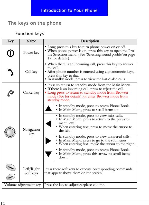 12Introduction to Your PhoneThe keys on the phoneFunction keysKey Name DescriptionPower key&bull; Long press this key to turn phone power on or off.&bull; When phone power is on, press this key to open the Pro-file Selection menu. (See "Selecting sound profile"on page 17 for details)Call key&bull; When there is an incoming call, press this key to answer the call.&bull; After phone number is entered using alphanumeric keys, press this key to dial.&bull; In standby mode, press to view the last dialed calls.Cancel key&bull; Press to return to standby mode from the Main Menu.&bull; If there is an incoming call, press to reject the call.&bull; Long press to return to standby mode from Browser mode (See for details), or enter Browser mode from standby mode.Navigation key&bull; In standby mode, press to access Phone Book.&bull; In Main Menu, press to scroll items up.&bull; In standby mode, press to view miss calls.&bull; In Main Menu, press to return to the previous menu level.&bull; When entering text, press to move the cursor to the left.&bull; In standby mode, press to view answered calls.&bull; In Main Menu, press to go to the submenus.&bull; When entering text, move the cursor to the right.&bull; In standby mode, press to access Phone Book.&bull; In Main Menu, press this arrow to scroll items down.Left/Right Soft keys Press these soft keys to execute corresponding commands that appear above them on the screen.Volume adjustment key Press the key to adjust earpiece volume.
