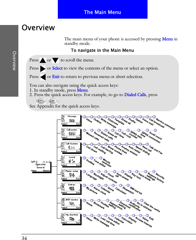 34The Main MenuOverviewOverviewThe main menu of your phone is accessed by pressing Menu in standby mode.Pressor to scroll the menu.Press or Select to view the contents of the menu or select an option.Press or Exit to return to previous menu or abort selection.You can also navigate using the quick access keys:1. In standby mode, press Menu.2. Press the quick access keys. For example, to go to Dialed Calls, press .See Appendix for the quick access keys.To navigate in the Main Menu