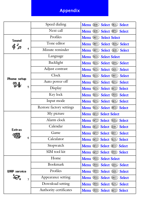 AppendixSpeed dialing Menu   Select   SelectNext call Menu   Select   SelectProfiles Menu   Select SelectTone editor Menu   Select   SelectMinute reminder Menu   Select   SelectLanguage Menu  Select SelectBacklight Menu  Select  SelectAdjust contrast Menu  Select  SelectClock Menu   Select   SelectAuto power off Menu  Select  SelectDisplay Menu   Select   SelectKey lock Menu   Select   SelectInput mode Menu   Select   SelectRestore factory settings Menu  Select  SelectMy picture Menu  Select SelectAlarm clock Menu   Select   SelectCalendar Menu   Select   SelectGame Menu   Select   SelectCalculator Menu   Select   SelectStopwatch Menu  Select  SelectSIM tool kit Menu   Select   SelectHome Menu   Select SelectBookmark Menu  Select  SelectProfiles Menu  Select  SelectAppearance setting Menu  Select  SelectDownload setting Menu   Select   SelectAuthority certificates Menu   Select   Select