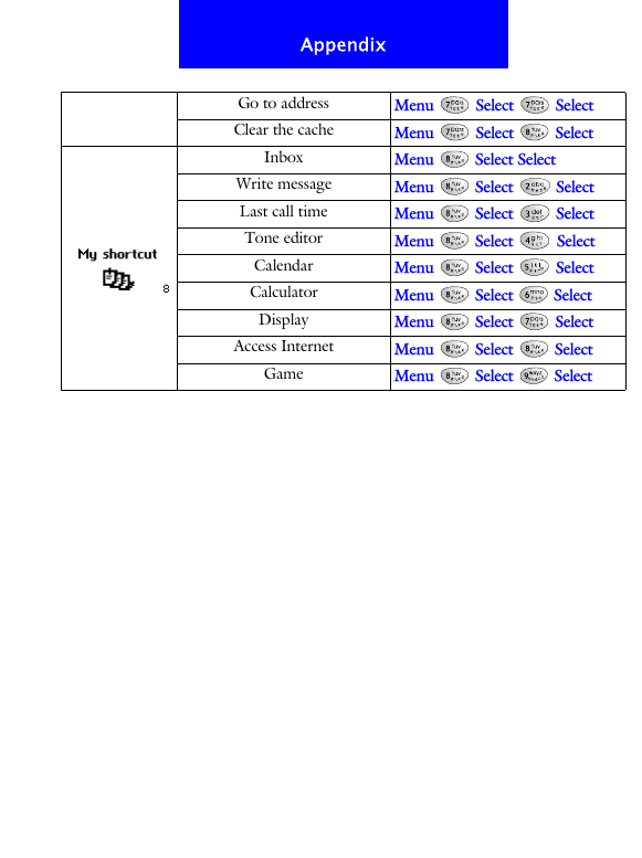 AppendixGo to address Menu  Select  SelectClear the cache Menu   Select   SelectInbox Menu  Select SelectWrite message Menu   Select   SelectLast call time Menu   Select   SelectTone editor Menu   Select   SelectCalendar Menu   Select   SelectCalculator Menu   Select   SelectDisplay Menu   Select   SelectAccess Internet Menu  Select  SelectGame Menu  Select  Select