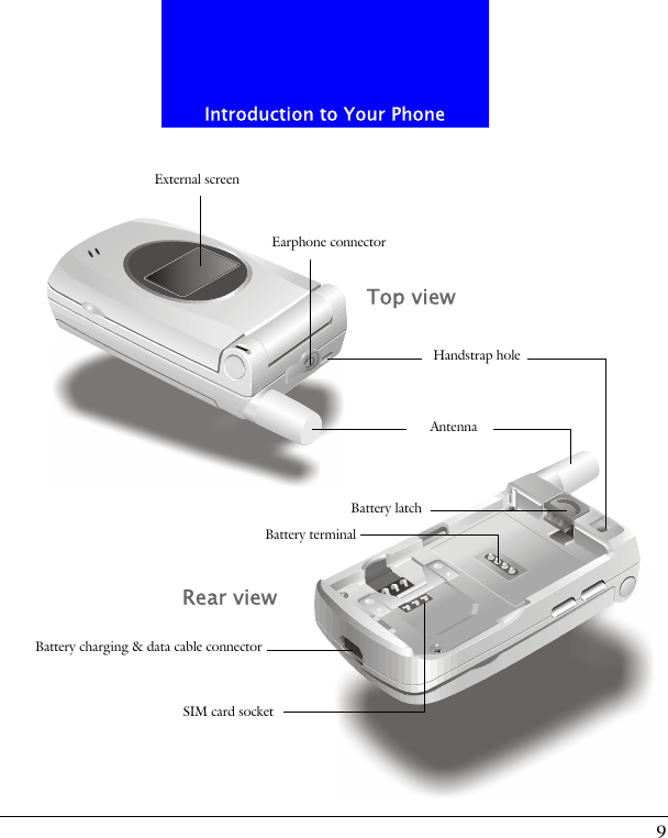 9Introduction to Your PhoneTop viewSIM card socketRear viewExternal screenEarphone connectorAntennaBattery charging &amp; data cable connectorBattery latchBattery terminalHandstrap hole