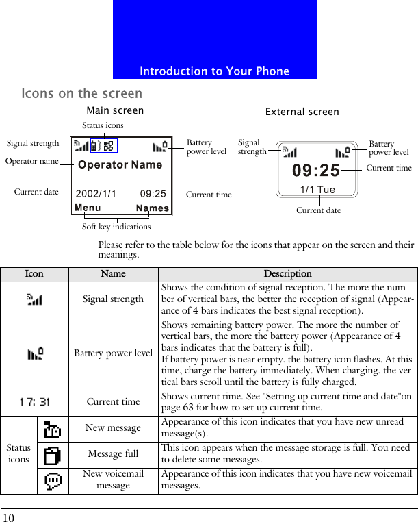 Introduction to Your Phone10Icons on the screen Please refer to the table below for the icons that appear on the screen and their meanings.Status iconsSignal strength Batterypower levelCurrent timeOperator nameSoft key indicationsMain screen External screenCurrent dateBatterypower levelSignalstrengthCurrent timeCurrent dateIcon Name DescriptionSignal strength Shows the condition of signal reception. The more the num-ber of vertical bars, the better the reception of signal (Appear-ance of 4 bars indicates the best signal reception).Battery power levelShows remaining battery power. The more the number of vertical bars, the more the battery power (Appearance of 4 bars indicates that the battery is full).If battery power is near empty, the battery icon flashes. At this time, charge the battery immediately. When charging, the ver-tical bars scroll until the battery is fully charged.Current time Shows current time. See "Setting up current time and date"on page 63 for how to set up current time.Status iconsNew message Appearance of this icon indicates that you have new unread message(s).Message full This icon appears when the message storage is full. You need to delete some messages.New voicemail message Appearance of this icon indicates that you have new voicemail messages.