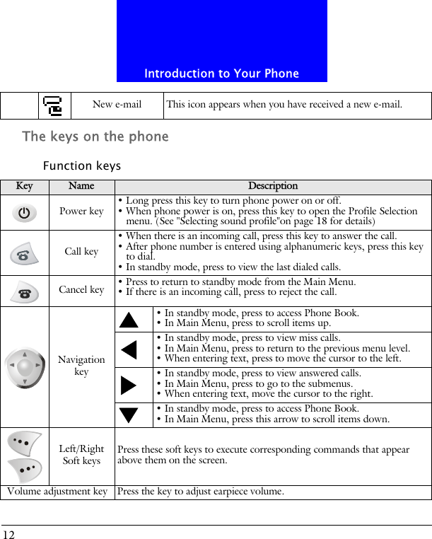 Introduction to Your Phone12The keys on the phoneFunction keysNew e-mail This icon appears when you have received a new e-mail.Key Name DescriptionPower key &bull; Long press this key to turn phone power on or off.&bull; When phone power is on, press this key to open the Profile Selection menu. (See "Selecting sound profile"on page 18 for details)Call key&bull; When there is an incoming call, press this key to answer the call.&bull; After phone number is entered using alphanumeric keys, press this key to dial.&bull; In standby mode, press to view the last dialed calls.Cancel key &bull; Press to return to standby mode from the Main Menu.&bull; If there is an incoming call, press to reject the call.Navigation key&bull; In standby mode, press to access Phone Book.&bull; In Main Menu, press to scroll items up.&bull; In standby mode, press to view miss calls.&bull; In Main Menu, press to return to the previous menu level.&bull; When entering text, press to move the cursor to the left.&bull; In standby mode, press to view answered calls.&bull; In Main Menu, press to go to the submenus.&bull; When entering text, move the cursor to the right.&bull; In standby mode, press to access Phone Book.&bull; In Main Menu, press this arrow to scroll items down.Left/Right Soft keys Press these soft keys to execute corresponding commands that appear above them on the screen.Volume adjustment key Press the key to adjust earpiece volume.