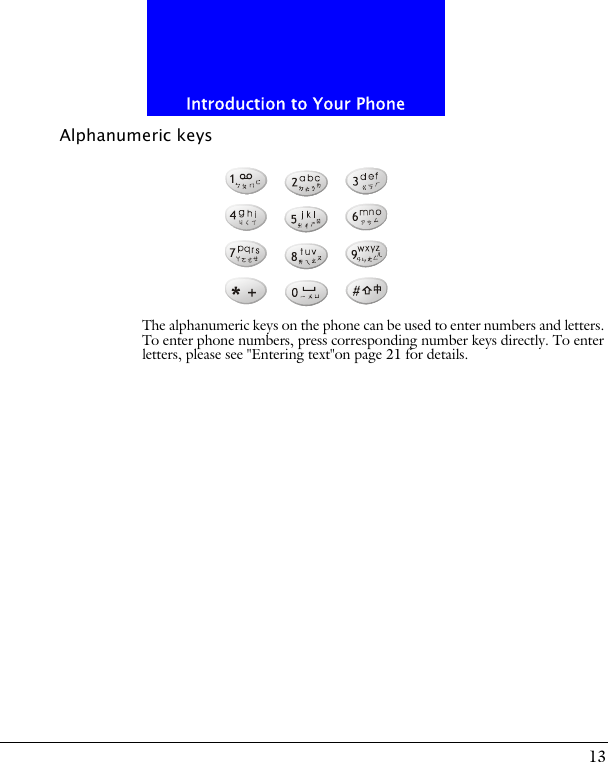 13Introduction to Your PhoneAlphanumeric keysThe alphanumeric keys on the phone can be used to enter numbers and letters. To enter phone numbers, press corresponding number keys directly. To enter letters, please see "Entering text"on page 21 for details.