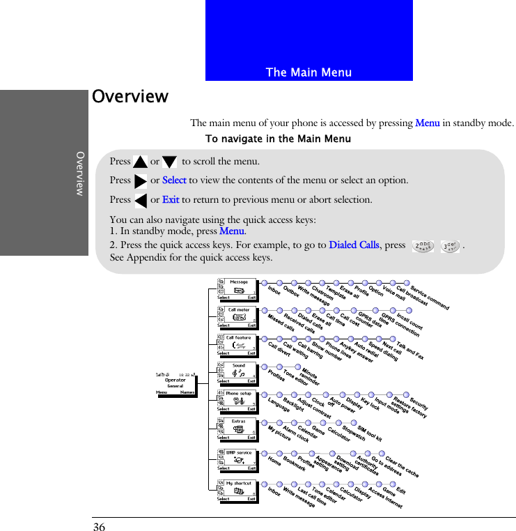 The Main MenuOverview36OverviewThe main menu of your phone is accessed by pressing Menu in standby mode.Pressor to scroll the menu.Press or Select to view the contents of the menu or select an option.Press or Exit to return to previous menu or abort selection.You can also navigate using the quick access keys:1. In standby mode, press Menu.2. Press the quick access keys. For example, to go to Dialed Calls, press  .See Appendix for the quick access keys.To navigate in the Main Menu
