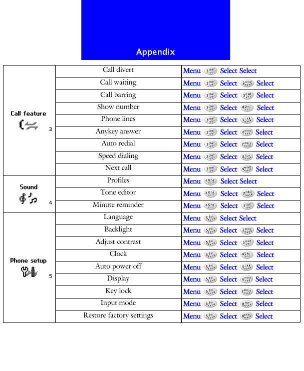 AppendixCall divert Menu   Select SelectCall waiting Menu  Select  SelectCall barring Menu  Select  SelectShow number Menu  Select  SelectPhone lines Menu   Select   SelectAnykey answer Menu  Select  SelectAuto redial Menu  Select  SelectSpeed dialing Menu   Select   SelectNext call Menu   Select   SelectProfiles Menu   Select SelectTone editor Menu  Select  SelectMinute reminder Menu  Select  SelectLanguage Menu  Select SelectBacklight Menu   Select   SelectAdjust contrast Menu   Select   SelectClock Menu   Select   SelectAuto power off Menu   Select   SelectDisplay Menu   Select   SelectKey lock Menu   Select   SelectInput mode Menu   Select   SelectRestore factory settings Menu  Select  Select