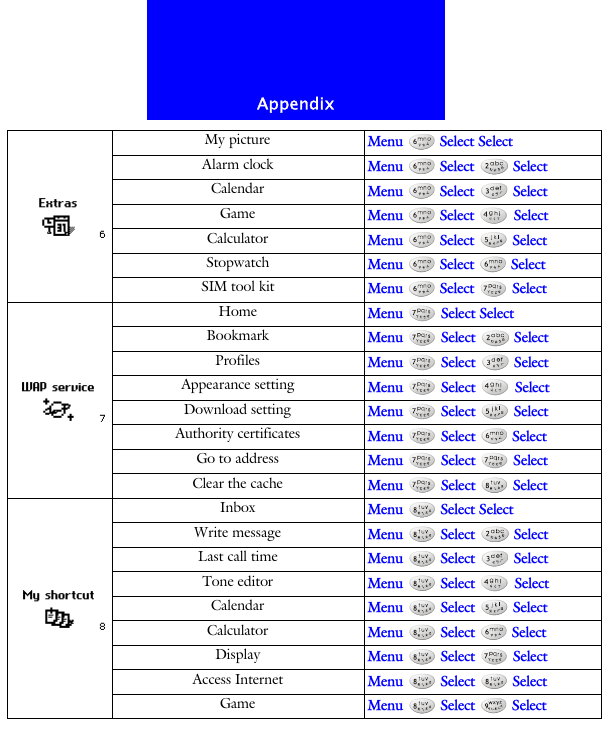 AppendixMy picture Menu  Select SelectAlarm clock Menu   Select   SelectCalendar Menu   Select   SelectGame Menu   Select   SelectCalculator Menu   Select   SelectStopwatch Menu  Select  SelectSIM tool kit Menu   Select   SelectHome Menu   Select SelectBookmark Menu  Select  SelectProfiles Menu  Select  SelectAppearance setting Menu   Select   SelectDownload setting Menu   Select   SelectAuthority certificates Menu   Select   SelectGo to address Menu  Select  SelectClear the cache Menu   Select   SelectInbox Menu  Select SelectWrite message Menu   Select   SelectLast call time Menu   Select   SelectTone editor Menu   Select   SelectCalendar Menu  Select  SelectCalculator Menu   Select   SelectDisplay Menu   Select   SelectAccess Internet Menu  Select  SelectGame Menu  Select  Select