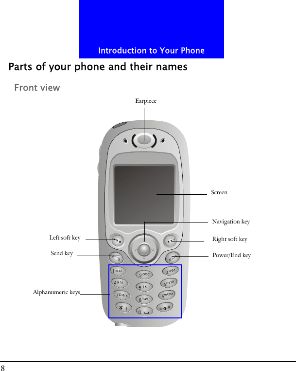 Introduction to Your Phone8Parts of your phone and their namesFront viewScreenRight soft keyLeft soft keyPower/End keySend keyNavigation keyEarpieceAlphanumeric keys