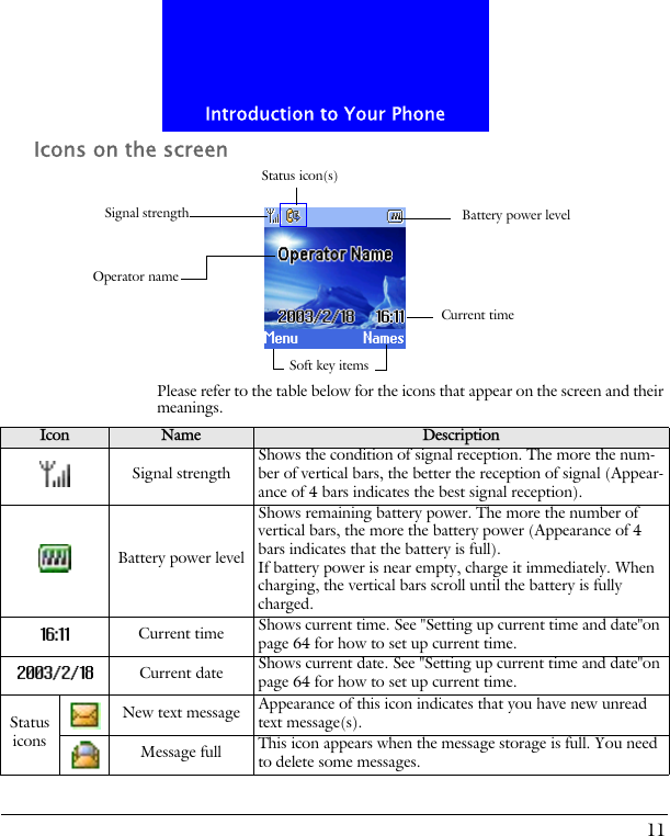 11Introduction to Your PhoneIcons on the screen Please refer to the table below for the icons that appear on the screen and their meanings.Status icon(s)Signal strength Battery power levelCurrent timeOperator nameSoft key itemsIcon Name DescriptionSignal strength Shows the condition of signal reception. The more the num-ber of vertical bars, the better the reception of signal (Appear-ance of 4 bars indicates the best signal reception).Battery power levelShows remaining battery power. The more the number of vertical bars, the more the battery power (Appearance of 4 bars indicates that the battery is full).If battery power is near empty, charge it immediately. When charging, the vertical bars scroll until the battery is fully charged.Current time Shows current time. See "Setting up current time and date"on page 64 for how to set up current time.Current date Shows current date. See "Setting up current time and date"on page 64 for how to set up current time.Status iconsNew text message Appearance of this icon indicates that you have new unread text message(s).Message full This icon appears when the message storage is full. You need to delete some messages.