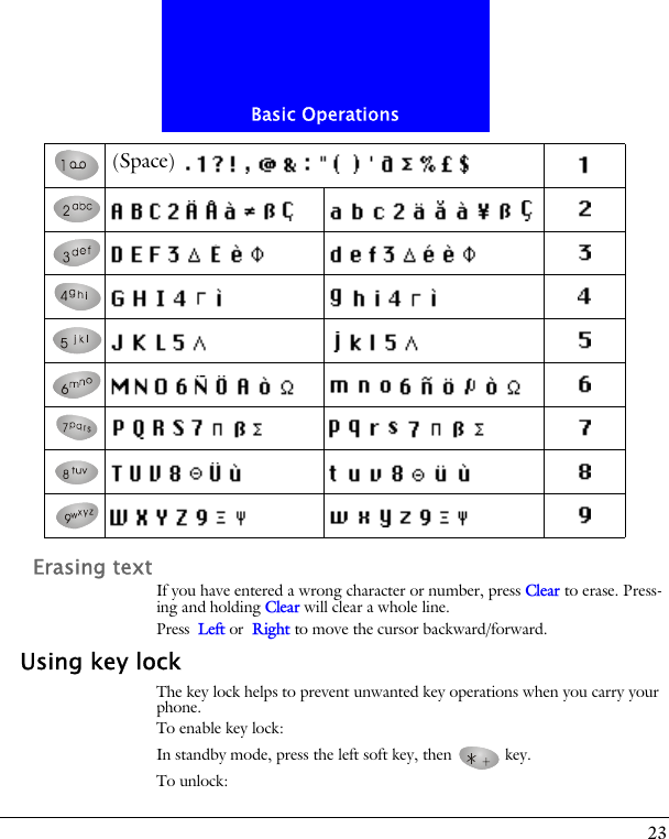 23Basic OperationsErasing textIf you have entered a wrong character or number, press Clear to erase. Press-ing and holding Clear will clear a whole line.Press Left or Right to move the cursor backward/forward.Using key lockThe key lock helps to prevent unwanted key operations when you carry your phone. To enable key lock:In standby mode, press the left soft key, then   key.To unlock:(Space)