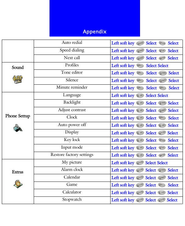 AppendixAuto redial Left soft key   Select   SelectSpeed dialing Left soft key   Select   SelectNext call Left soft key   Select   SelectSound Profiles Left soft key   Select SelectTone editor Left soft key   Select   SelectSilence Left soft key   Select   SelectMinute reminder Left soft key   Select   SelectPhone SettupLanguage Left soft key   Select SelectBacklight Left soft key   Select   SelectAdjust contrast Left soft key   Select   SelectClock Left soft key   Select   SelectAuto power off Left soft key   Select   SelectDisplay Left soft key   Select   SelectKey lock Left soft key   Select   SelectInput mode Left soft key   Select   SelectRestore factory settings Left soft key   Select   SelectExtrasMy picture Left soft key   Select SelectAlarm clock Left soft key   Select   SelectCalendar Left soft key   Select   SelectGame Left soft key   Select   SelectCalculator Left soft key   Select   SelectStopwatch Left soft key   Select   Select