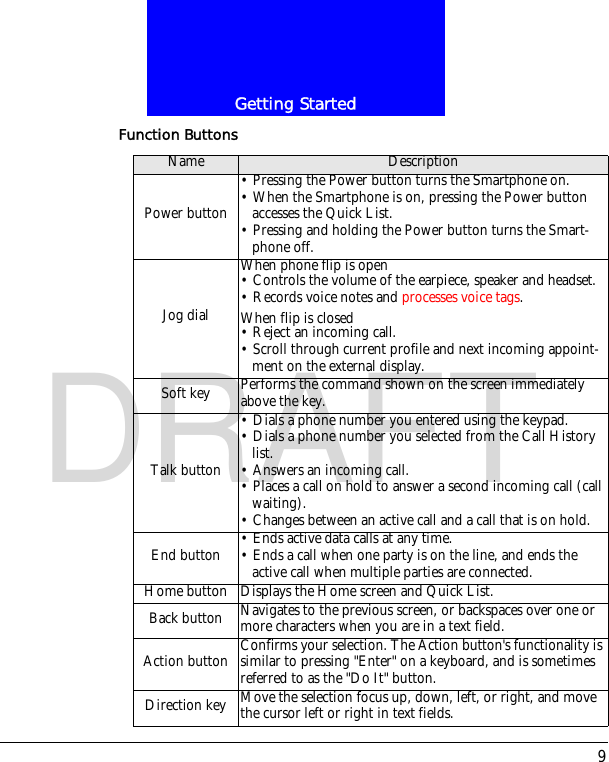 9Getting StartedDRAFTFunction ButtonsName DescriptionPower button&bull; Pressing the Power button turns the Smartphone on.&bull; When the Smartphone is on, pressing the Power button accesses the Quick List.&bull; Pressing and holding the Power button turns the Smart-phone off.Jog dialWhen phone flip is open&bull; Controls the volume of the earpiece, speaker and headset.&bull; Records voice notes and processes voice tags.When flip is closed&bull; Reject an incoming call.&bull; Scroll through current profile and next incoming appoint-ment on the external display.Soft key Performs the command shown on the screen immediately above the key.Talk button&bull; Dials a phone number you entered using the keypad.&bull; Dials a phone number you selected from the Call History list.&bull; Answers an incoming call.&bull; Places a call on hold to answer a second incoming call (call waiting).&bull; Changes between an active call and a call that is on hold.End button &bull; Ends active data calls at any time.&bull; Ends a call when one party is on the line, and ends the active call when multiple parties are connected.Home button Displays the Home screen and Quick List.Back button Navigates to the previous screen, or backspaces over one or more characters when you are in a text field.Action button Confirms your selection. The Action button's functionality is similar to pressing "Enter" on a keyboard, and is sometimes referred to as the "Do It" button.Direction key Move the selection focus up, down, left, or right, and move the cursor left or right in text fields.