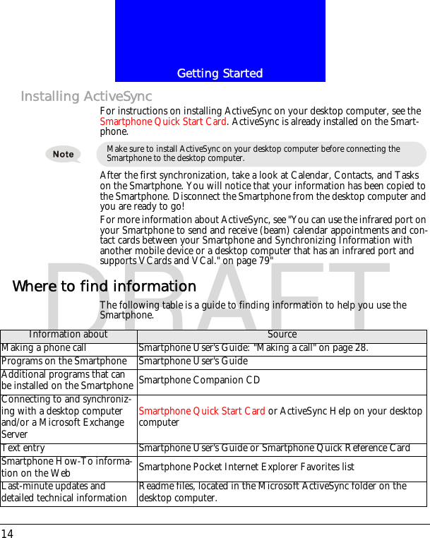Getting Started14DRAFTInstalling ActiveSyncFor instructions on installing ActiveSync on your desktop computer, see the Smartphone Quick Start Card. ActiveSync is already installed on the Smart-phone.After the first synchronization, take a look at Calendar, Contacts, and Tasks on the Smartphone. You will notice that your information has been copied to the Smartphone. Disconnect the Smartphone from the desktop computer and you are ready to go!For more information about ActiveSync, see "You can use the infrared port on your Smartphone to send and receive (beam) calendar appointments and con-tact cards between your Smartphone and Synchronizing Information with another mobile device or a desktop computer that has an infrared port and supports VCards and VCal." on page 79"Where to find informationThe following table is a guide to finding information to help you use the Smartphone.Make sure to install ActiveSync on your desktop computer before connecting the Smartphone to the desktop computer.Information about SourceMaking a phone call Smartphone User's Guide: "Making a call" on page 28.Programs on the Smartphone Smartphone User's Guide Additional programs that can be installed on the Smartphone Smartphone Companion CDConnecting to and synchroniz-ing with a desktop computer and/or a Microsoft Exchange ServerSmartphone Quick Start Card or ActiveSync Help on your desktop computerText entry Smartphone User's Guide or Smartphone Quick Reference CardSmartphone How-To informa-tion on the Web Smartphone Pocket Internet Explorer Favorites listLast-minute updates and detailed technical information Readme files, located in the Microsoft ActiveSync folder on the desktop computer.