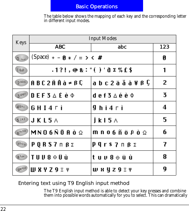 Basic Operations22The table below shows the mapping of each key and the corresponding letter in different input modes.Entering text using T9 English input methodThe T9 English input method is able to detect your key presses and combine them into possible words automatically for you to select. This can dramatically Keys Input ModesABC abc 123(Space)