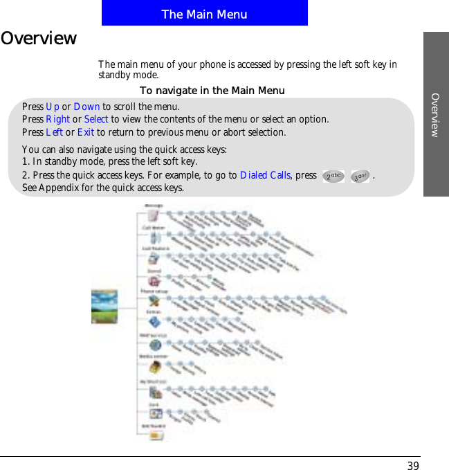 The Main MenuOverview39OverviewThe main menu of your phone is accessed by pressing the left soft key in standby mode.Press Up or Down to scroll the menu.Press Right or Select to view the contents of the menu or select an option.Press Left or Exit to return to previous menu or abort selection.You can also navigate using the quick access keys:1. In standby mode, press the left soft key.2. Press the quick access keys. For example, to go to Dialed Calls, press  .See Appendix for the quick access keys.To navigate in the Main Menu