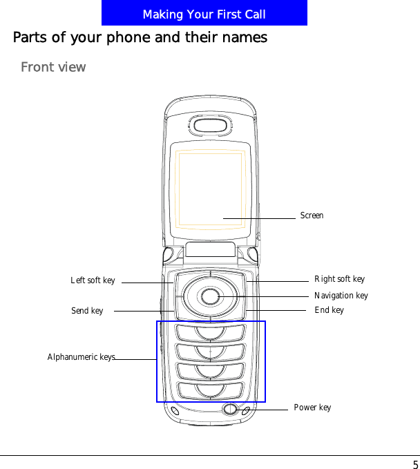 5Making Your First CallParts of your phone and their namesFront viewScreenRight soft keyLeft soft keyPower keySend keyNavigation keyAlphanumeric keysEnd key