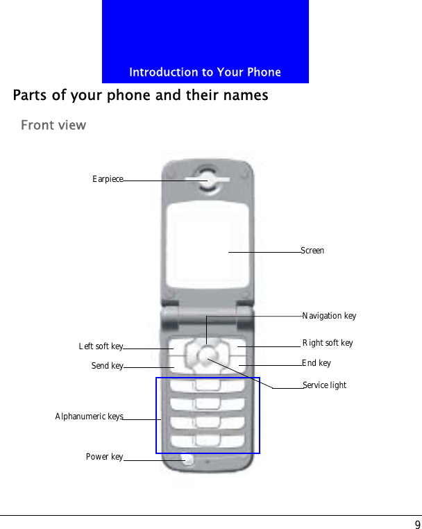 9Introduction to Your PhoneParts of your phone and their namesFront viewScreenRight soft keyLeft soft keyEnd keySend keyNavigation keyEarpieceAlphanumeric keysService lightPower key