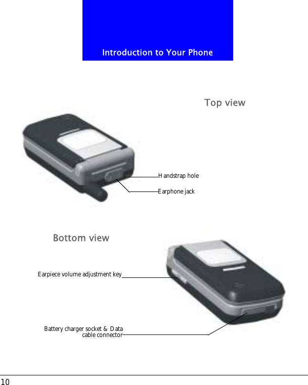 Introduction to Your Phone10Earpiece volume adjustment keyTop viewBattery charger socket &amp; Datacable connectorBottom viewEarphone jackHandstrap hole