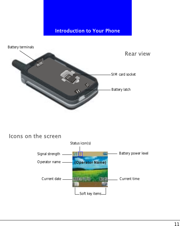 11Introduction to Your PhoneIcons on the screen SIM card socketBattery terminals Rear viewBattery latchStatus icon(s)Signal strength Battery power levelCurrent timeOperator nameSoft key itemsCurrent date