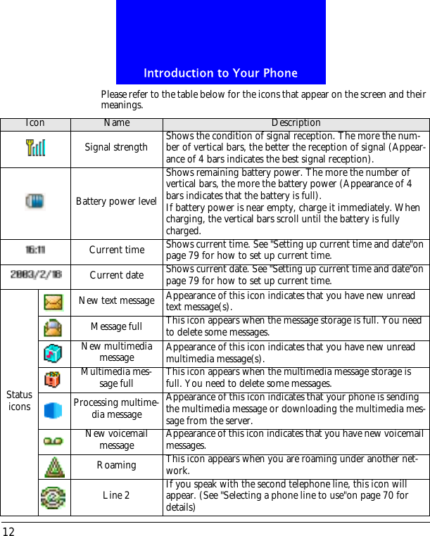 Introduction to Your Phone12Please refer to the table below for the icons that appear on the screen and their meanings.Icon Name DescriptionSignal strength Shows the condition of signal reception. The more the num-ber of vertical bars, the better the reception of signal (Appear-ance of 4 bars indicates the best signal reception).Battery power levelShows remaining battery power. The more the number of vertical bars, the more the battery power (Appearance of 4 bars indicates that the battery is full).If battery power is near empty, charge it immediately. When charging, the vertical bars scroll until the battery is fully charged.Current time Shows current time. See "Setting up current time and date"on page 79 for how to set up current time.Current date Shows current date. See "Setting up current time and date"on page 79 for how to set up current time.Status iconsNew text message Appearance of this icon indicates that you have new unread text message(s).Message full This icon appears when the message storage is full. You need to delete some messages.New multimedia message Appearance of this icon indicates that you have new unread multimedia message(s).Multimedia mes-sage full This icon appears when the multimedia message storage is full. You need to delete some messages.Processing multime-dia messageAppearance of this icon indicates that your phone is sending the multimedia message or downloading the multimedia mes-sage from the server.New voicemail message Appearance of this icon indicates that you have new voicemail messages.Roaming This icon appears when you are roaming under another net-work.Line 2 If you speak with the second telephone line, this icon will appear. (See "Selecting a phone line to use"on page 70 for details)