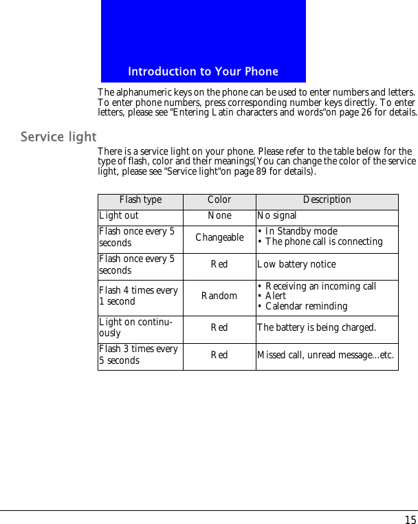 15Introduction to Your PhoneThe alphanumeric keys on the phone can be used to enter numbers and letters. To enter phone numbers, press corresponding number keys directly. To enter letters, please see "Entering Latin characters and words"on page 26 for details.Service lightThere is a service light on your phone. Please refer to the table below for the type of flash, color and their meanings(You can change the color of the service light, please see "Service light"on page 89 for details).Flash type Color DescriptionLight out None No signalFlash once every 5 seconds Changeable &bull; In Standby mode&bull; The phone call is connectingFlash once every 5 seconds Red Low battery noticeFlash 4 times every 1 second Random &bull; Receiving an incoming call&bull; Alert&bull; Calendar remindingLight on continu-ously Red The battery is being charged.Flash 3 times every 5 seconds Red Missed call, unread message...etc.