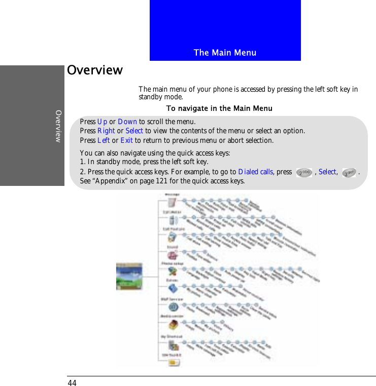 The Main MenuOverview44OverviewThe main menu of your phone is accessed by pressing the left soft key in standby mode.Press Up or Down to scroll the menu.Press Right or Select to view the contents of the menu or select an option.Press Left or Exit to return to previous menu or abort selection.You can also navigate using the quick access keys:1. In standby mode, press the left soft key.2. Press the quick access keys. For example, to go to Dialed calls, press  , Select, .See &ldquo;Appendix&rdquo; on page 121 for the quick access keys.To navigate in the Main Menu