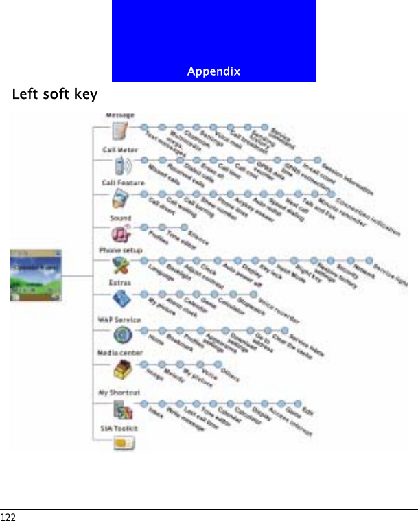 Appendix122Left soft key