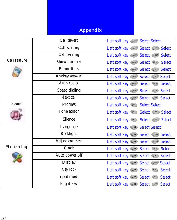 Appendix124Call featureCall divert Left soft key   Select SelectCall waiting Left soft key   Select   SelectCall barring Left soft key   Select   SelectShow number Left soft key   Select   SelectPhone lines Left soft key   Select   SelectAnykey answer Left soft key   Select   SelectAuto redial Left soft key   Select   SelectSpeed dialing Left soft key   Select   SelectNext call Left soft key   Select   SelectSound Profiles Left soft key   Select SelectTone editor Left soft key   Select   SelectSilence Left soft key   Select   SelectPhone settupLanguage Left soft key   Select SelectBacklight Left soft key   Select   SelectAdjust contrast Left soft key   Select   SelectClock Left soft key   Select   SelectAuto power off Left soft key   Select   SelectDisplay Left soft key   Select   SelectKey lock Left soft key   Select   SelectInput mode Left soft key   Select   SelectRight key Left soft key   Select   Select