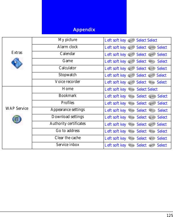 Appendix125ExtrasMy picture Left soft key   Select SelectAlarm clock Left soft key   Select   SelectCalendar Left soft key   Select   SelectGame Left soft key   Select   SelectCalculator Left soft key   Select   SelectStopwatch Left soft key   Select   SelectVoice recorder Left soft key   Select   SelectWAP ServiceHome Left soft key   Select SelectBookmark Left soft key   Select   SelectProfiles Left soft key   Select   SelectAppearance settings Left soft key   Select   SelectDownload settings Left soft key   Select   SelectAuthority certificates Left soft key   Select   SelectGo to address Left soft key   Select   SelectClear the cache Left soft key   Select   SelectService inbox Left soft key   Select   Select
