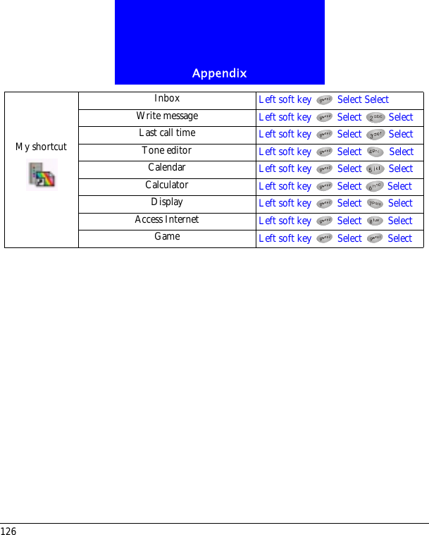 Appendix126My shortcutInbox Left soft key   Select SelectWrite message Left soft key   Select   SelectLast call time Left soft key   Select   SelectTone editor Left soft key   Select   SelectCalendar Left soft key   Select   SelectCalculator Left soft key   Select   SelectDisplay Left soft key   Select   SelectAccess Internet Left soft key   Select   SelectGame Left soft key   Select   Select